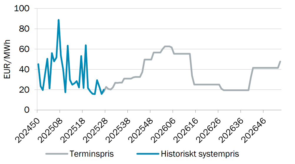 elpris-v27-2025 Elpris (Systempris) V.27 2025
